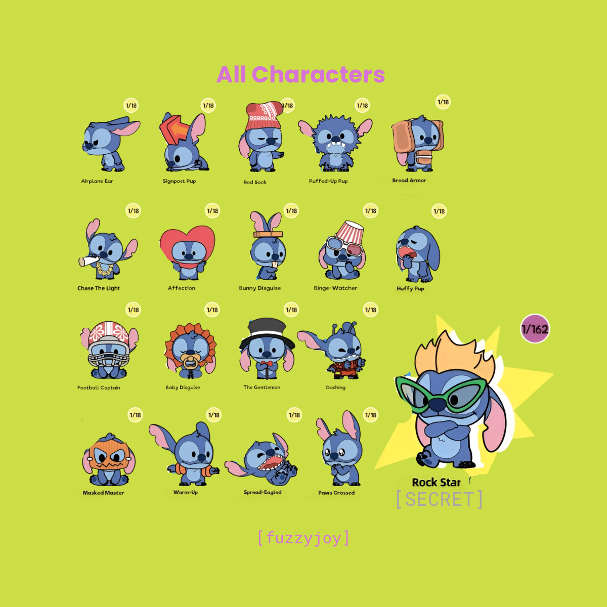 Stitch Minime Series Mini Figures Blind Box